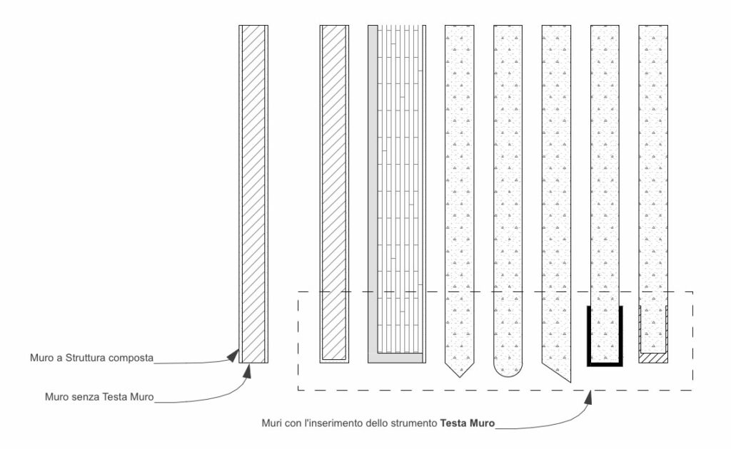 ArchiCAD Testa Muro